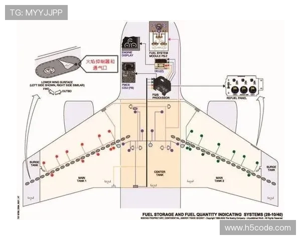 民用飞机燃油系统的通气孔